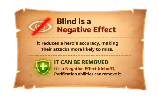 Blind is a negative effect and can be removed