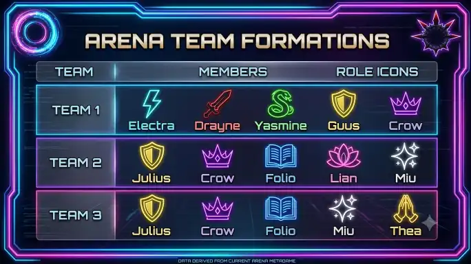 The Best Crow Teams synergy setup in Hero Wars Alliance