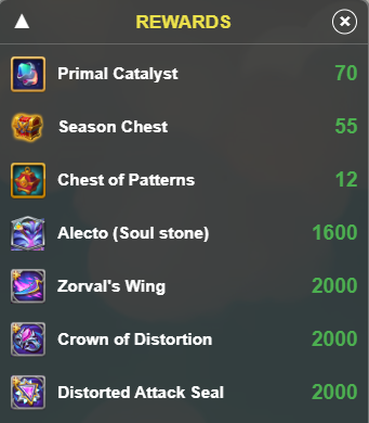 Hero Wars Alecto Mysterious Island Total Rewards Full Clear 60 Moves