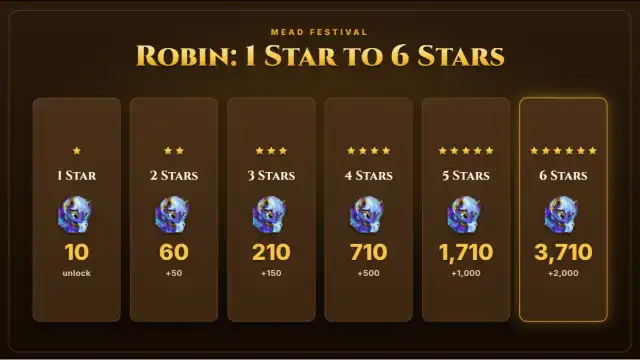 Hero Wars Robin F2P Guide star evolution soul stone cost tiers
